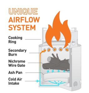 Solo Stove airflow system diagram